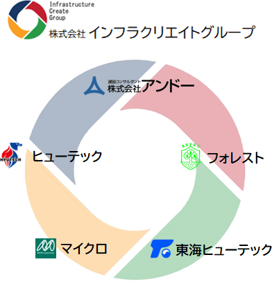 株式会社ヒューテック