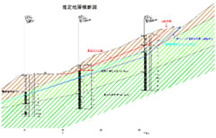 推定地層断面図の作成