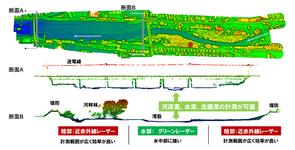 河川の計測事例